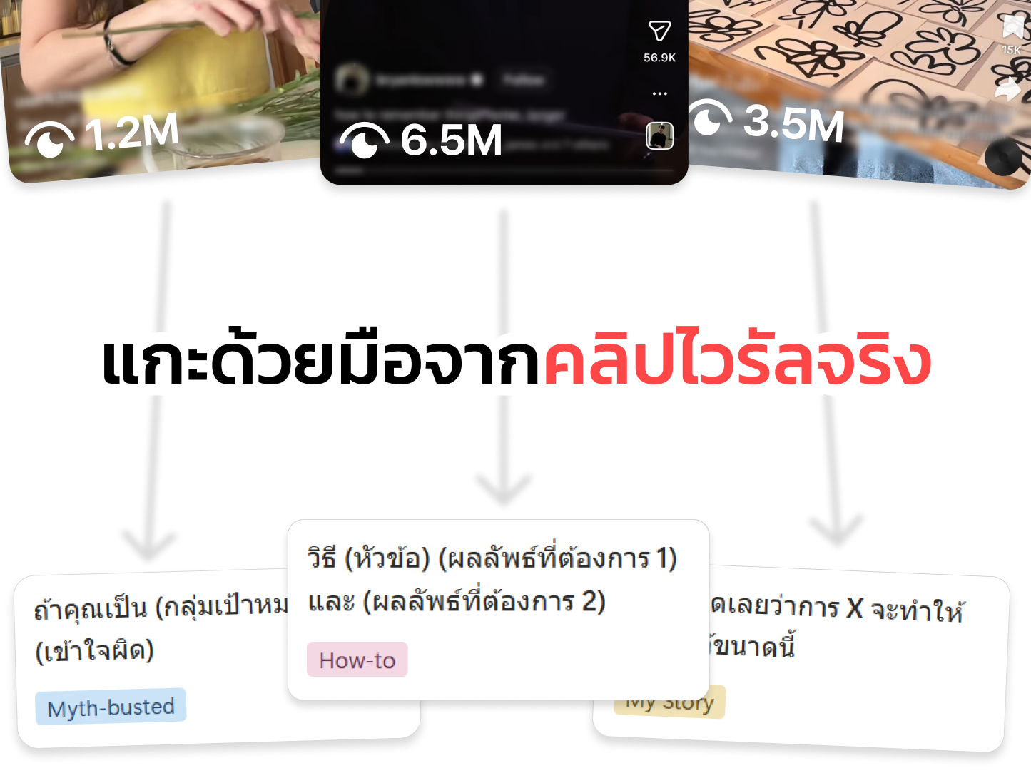 แกะมาจากคลิปไวรัลจริง